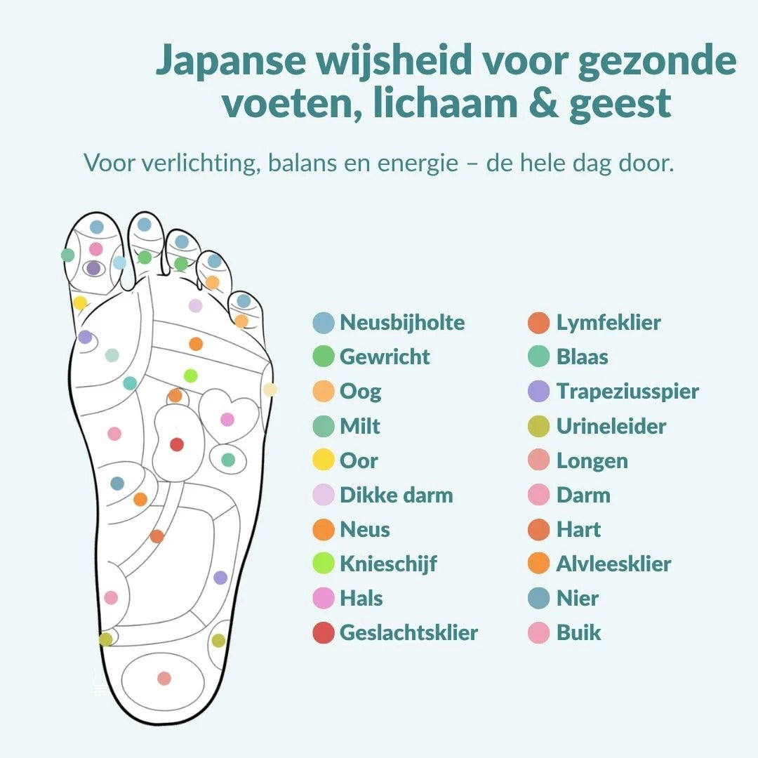 Lasple™ Magnetische Inlegzolen
