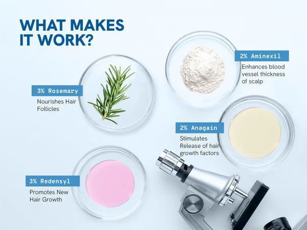 Lasple™ - Hair Growth Serum Roll