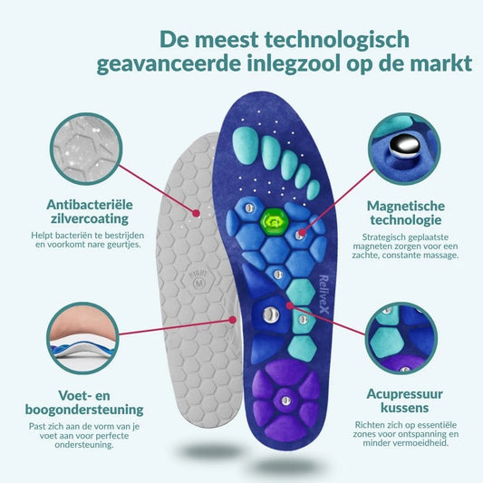 Lasple™ Magnetische Inlegzolen